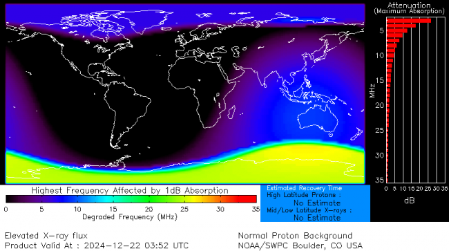 Latest D-Region Absorption Prediction Model