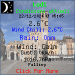 Current Weather Conditions in Lodi, ITALY